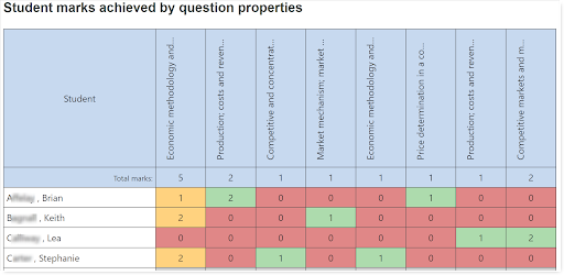 Student report