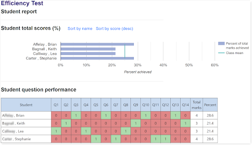 Student report